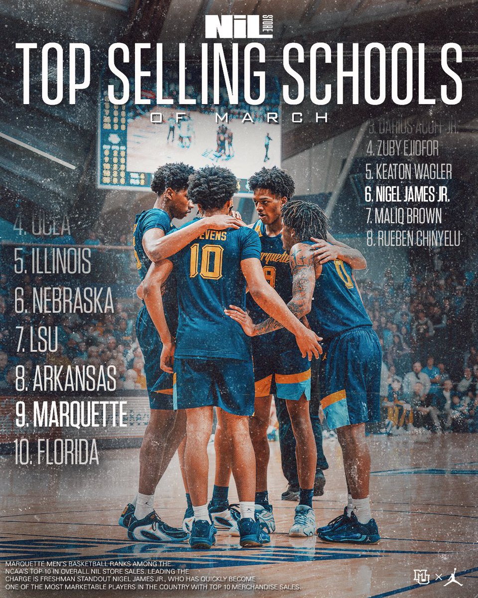 Marquette Basketball tweet media