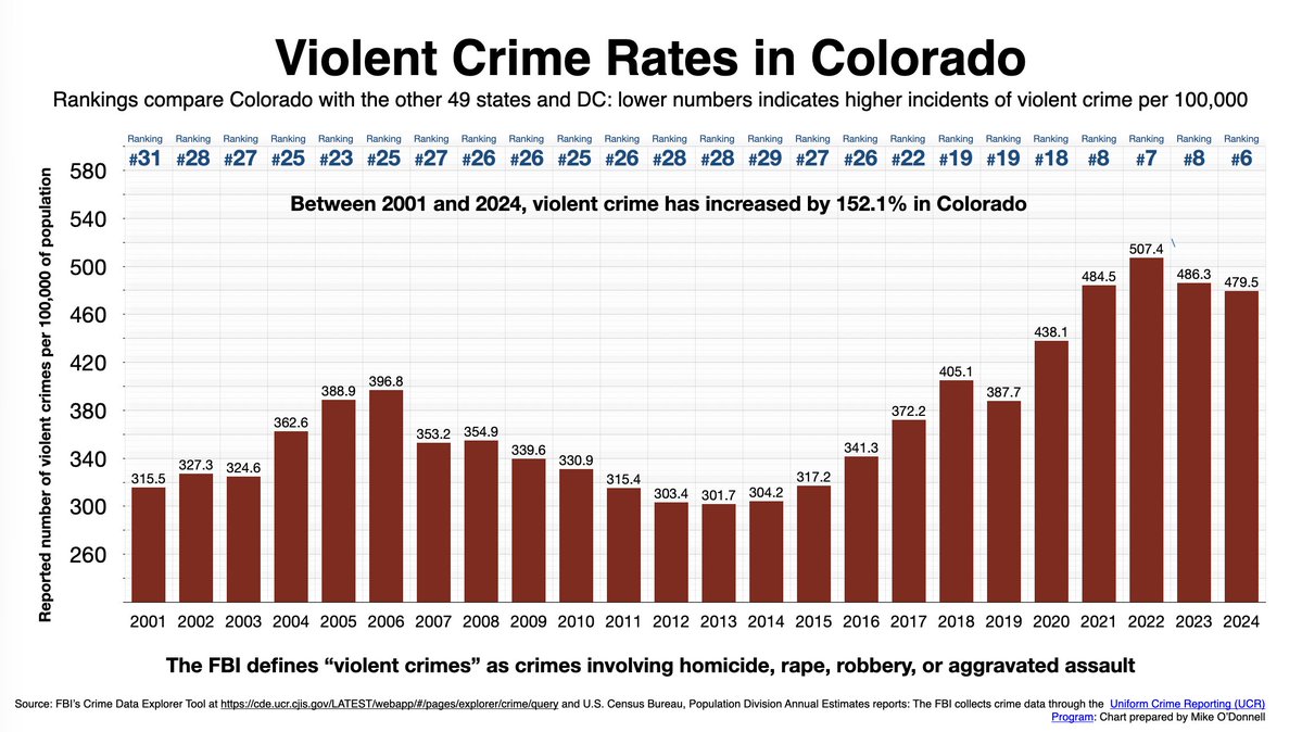 Mike O'Donnell tweet media