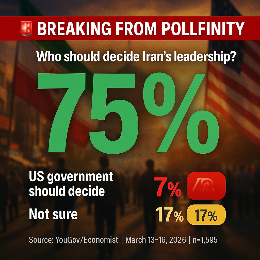 Pollfinity tweet media