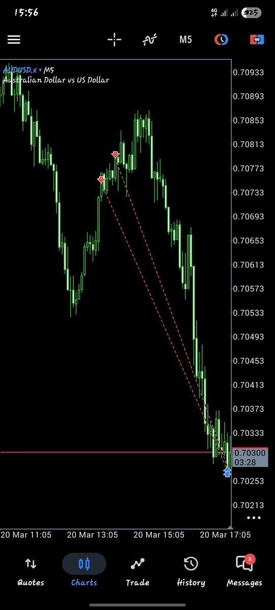 𝕬𝖋𝖎𝖈𝖎𝖔𝖓𝖆𝖉𝖔⚡️ tweet media