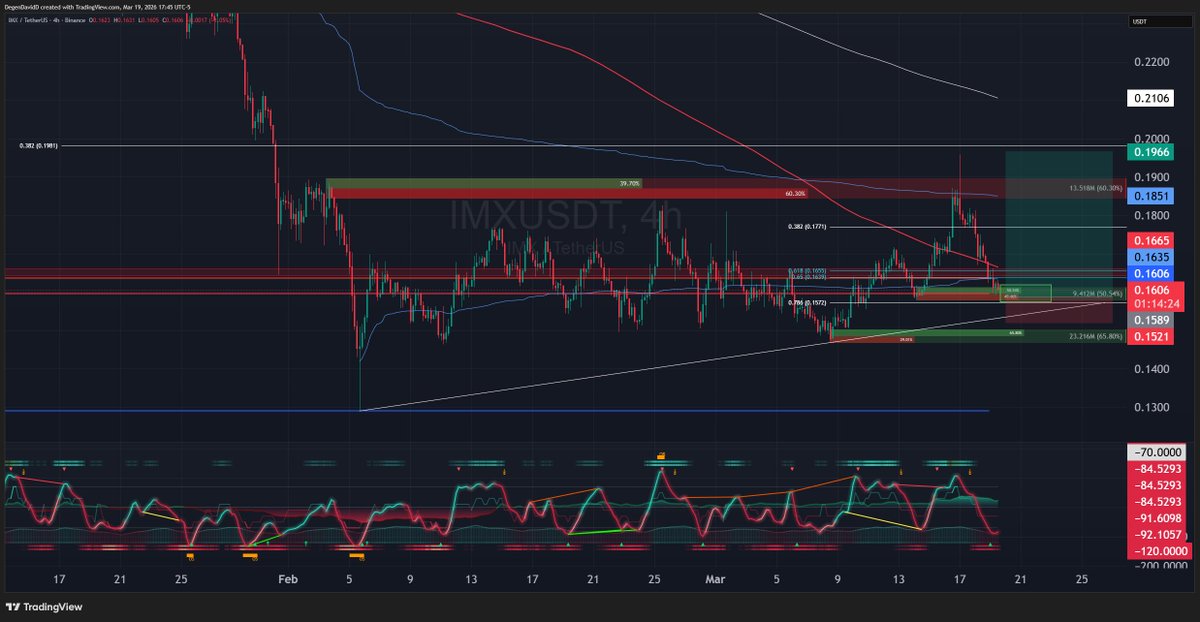 Degen Dave tweet media