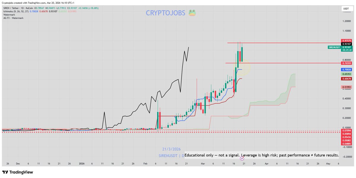 🧙 Crypto_Jobs🧙♂️ TA & FA 🎯 tweet media