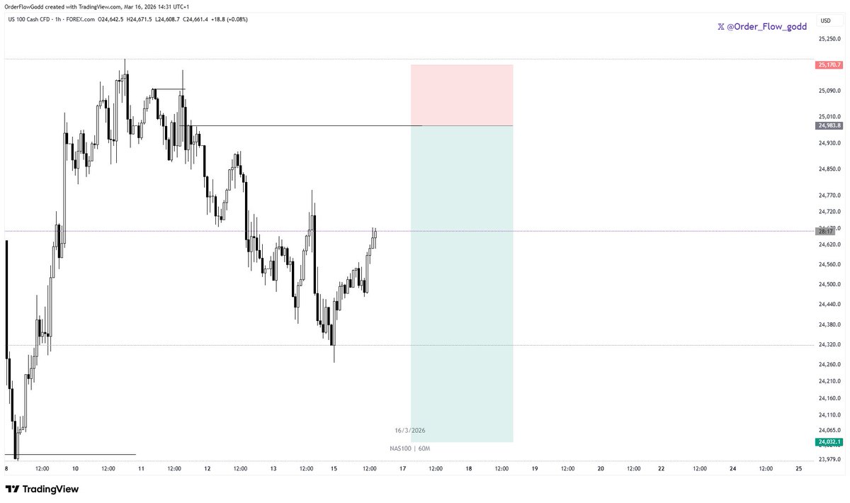 Order Flow Godd tweet media