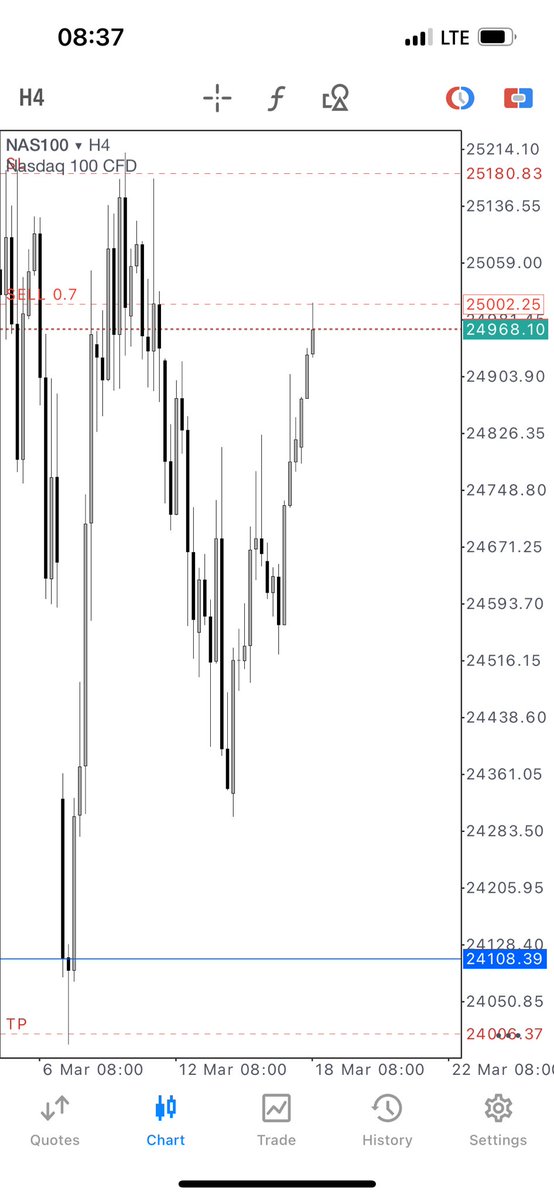 Order Flow Godd tweet media