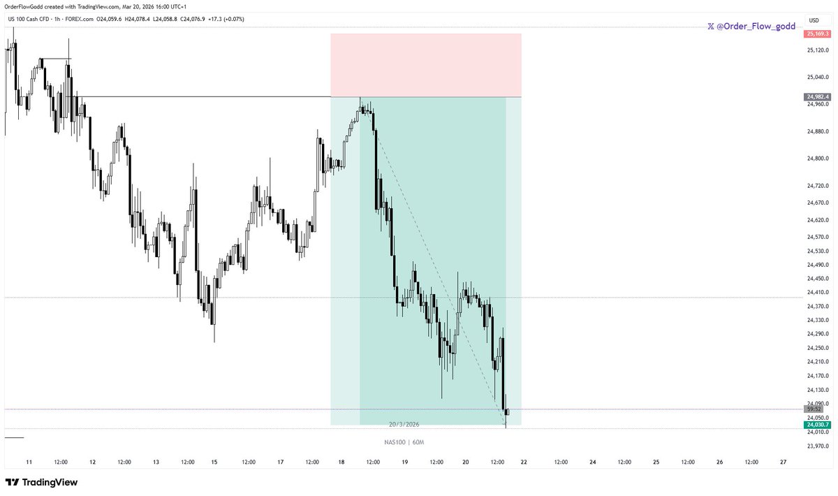 Order Flow Godd tweet media