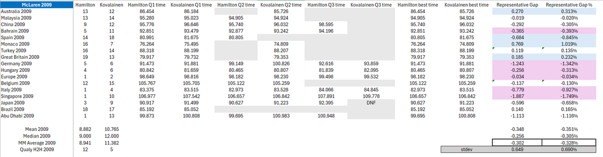 Formula Analyst tweet media