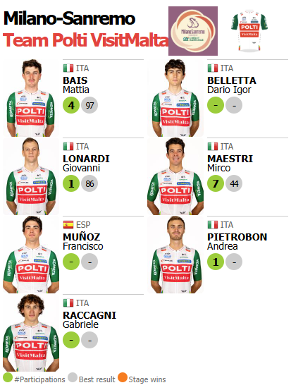 🟥🟥⬛️ ProCyclingStats.com tweet media