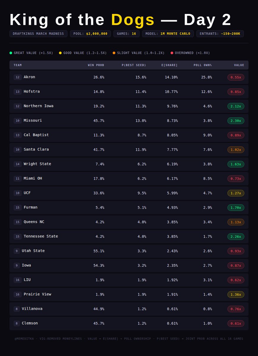 Ditka Bets tweet media