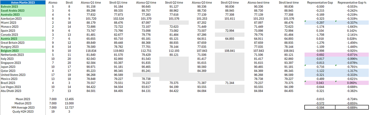 Formula Analyst tweet media