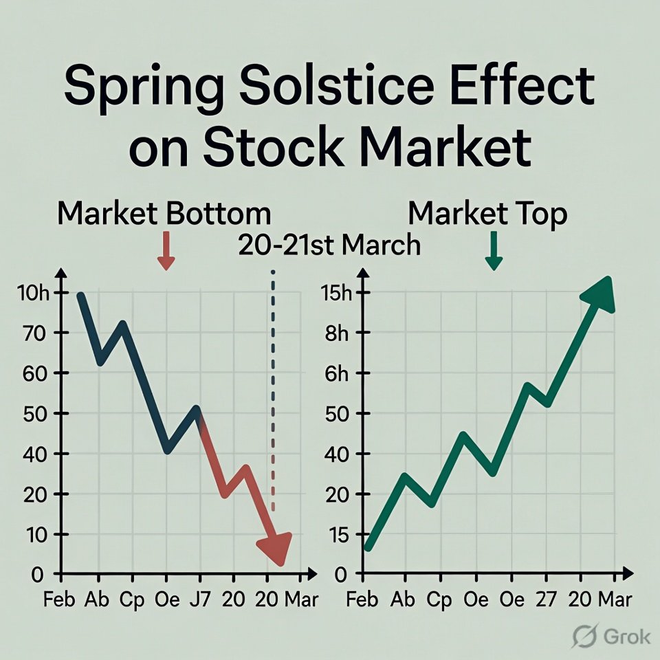 Stocksjordar's tweet photo. Get ready to ride the trend. Mark the high and low of today's candle and see the magic.

#nifty #stockmarkettrading #wdgann #financialastrology #marketcrash https://t.co/XTy69fbT45