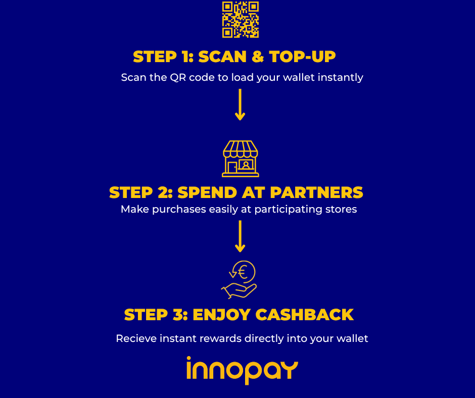 Innopay tweet media