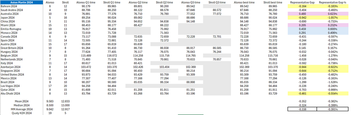 Formula Analyst tweet media