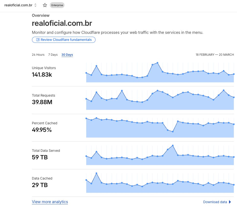 antonio realoficial.com.br | viral.day tweet media