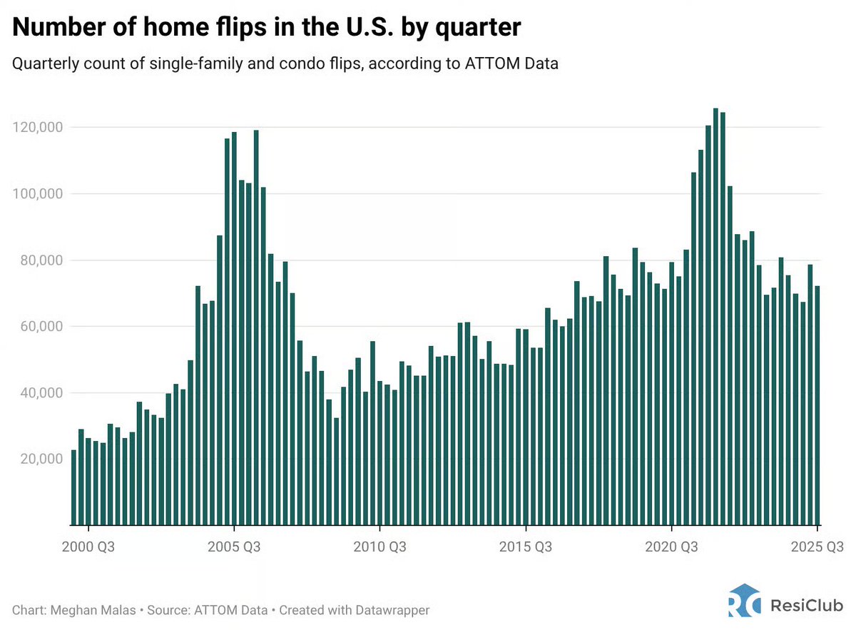 ResiClub 🏡📊 tweet media