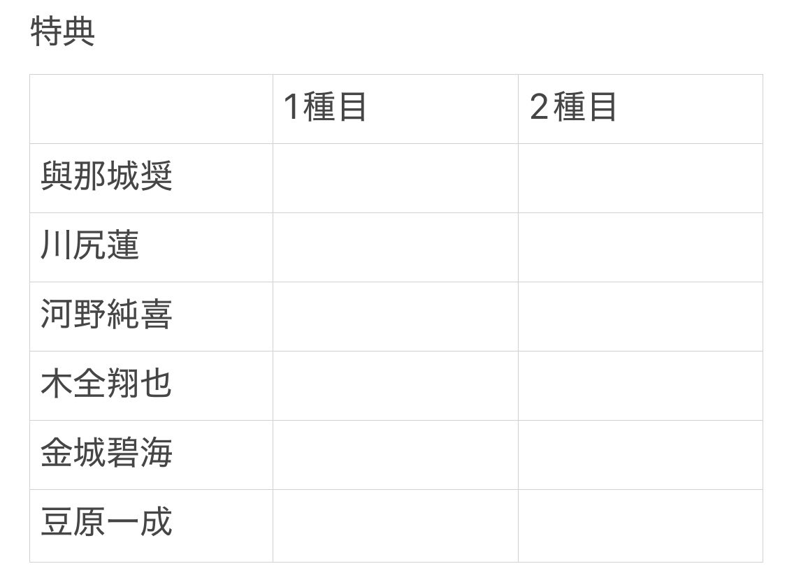 N.✩プロカ必読✩通知不良気味✩4月5日まで低浮上 tweet media