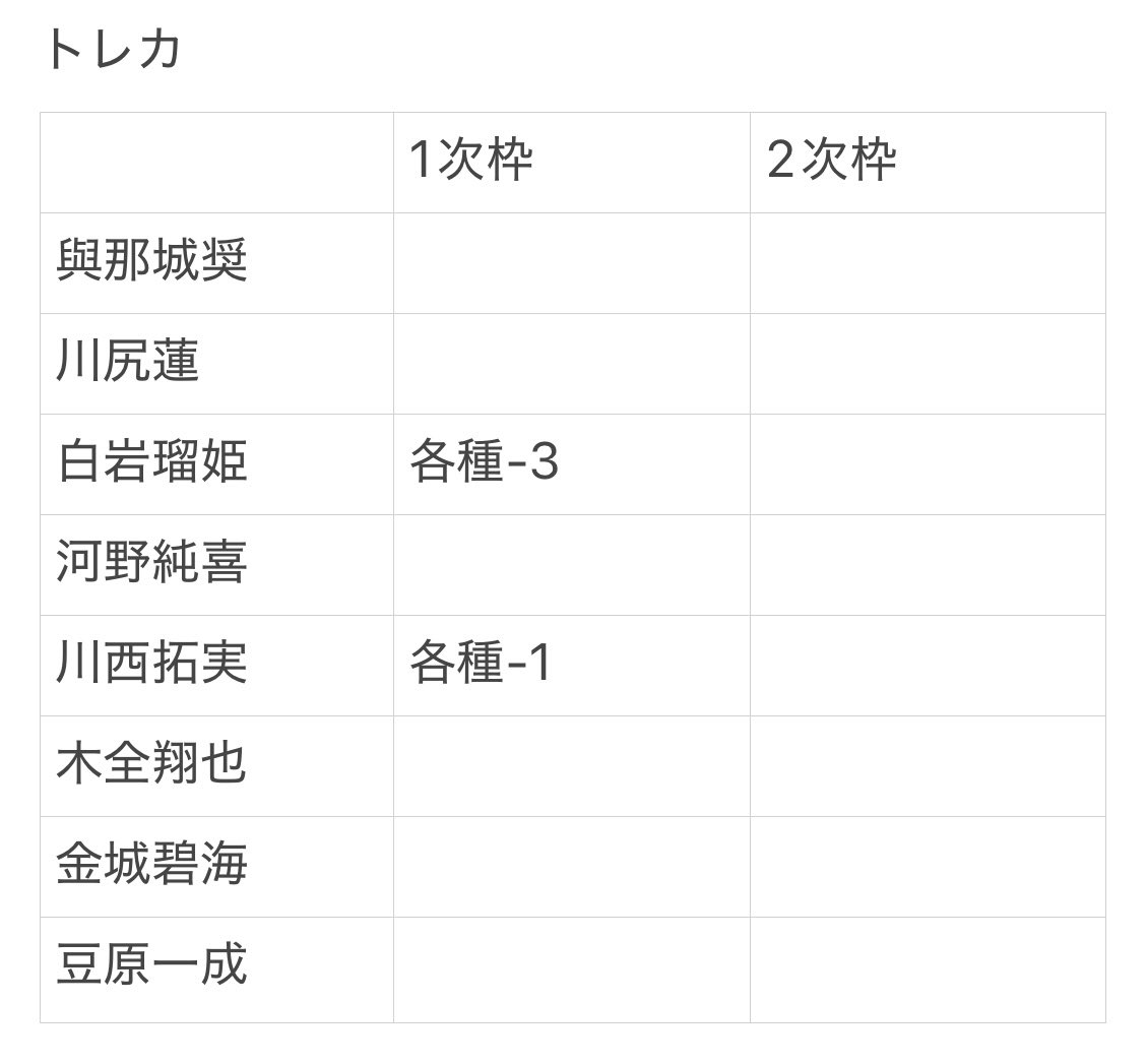 N.✩プロカ必読✩通知不良気味✩4月5日まで低浮上 tweet media