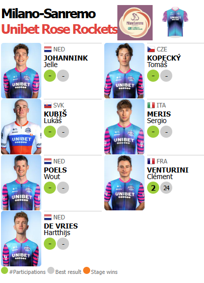 🟥🟥⬛️ ProCyclingStats.com tweet media