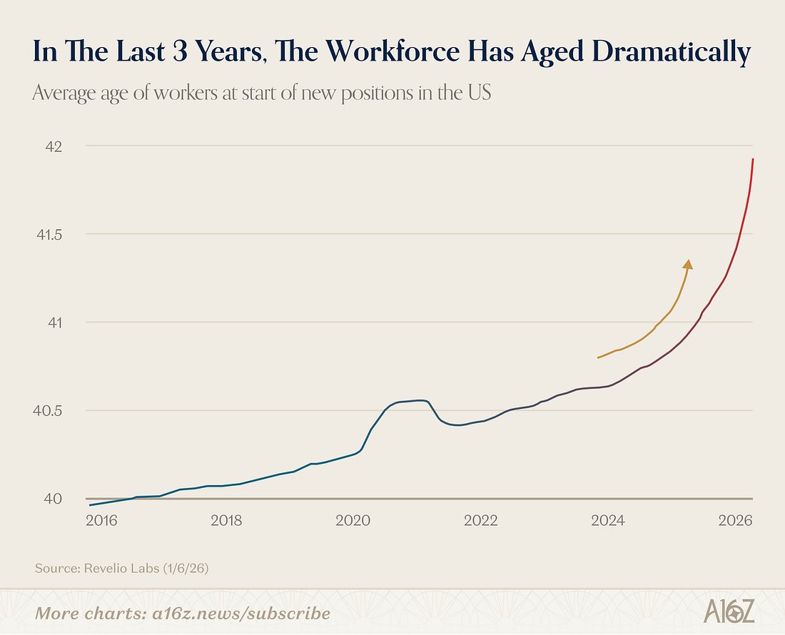zainjaffer's tweet photo. The world needs us older folks because we have lots and lots of experience. https://t.co/ANRBw5yYkX