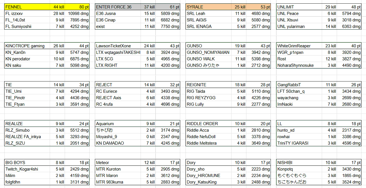 あうどーる tweet media