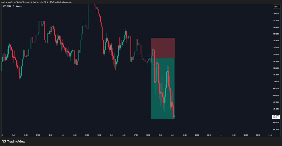 habitrading's tweet photo. btcusd 
ulan ne güzel bi hafta ne güzel bi gün 
herkese iyi bayramlar https://t.co/fwsvtTpA09