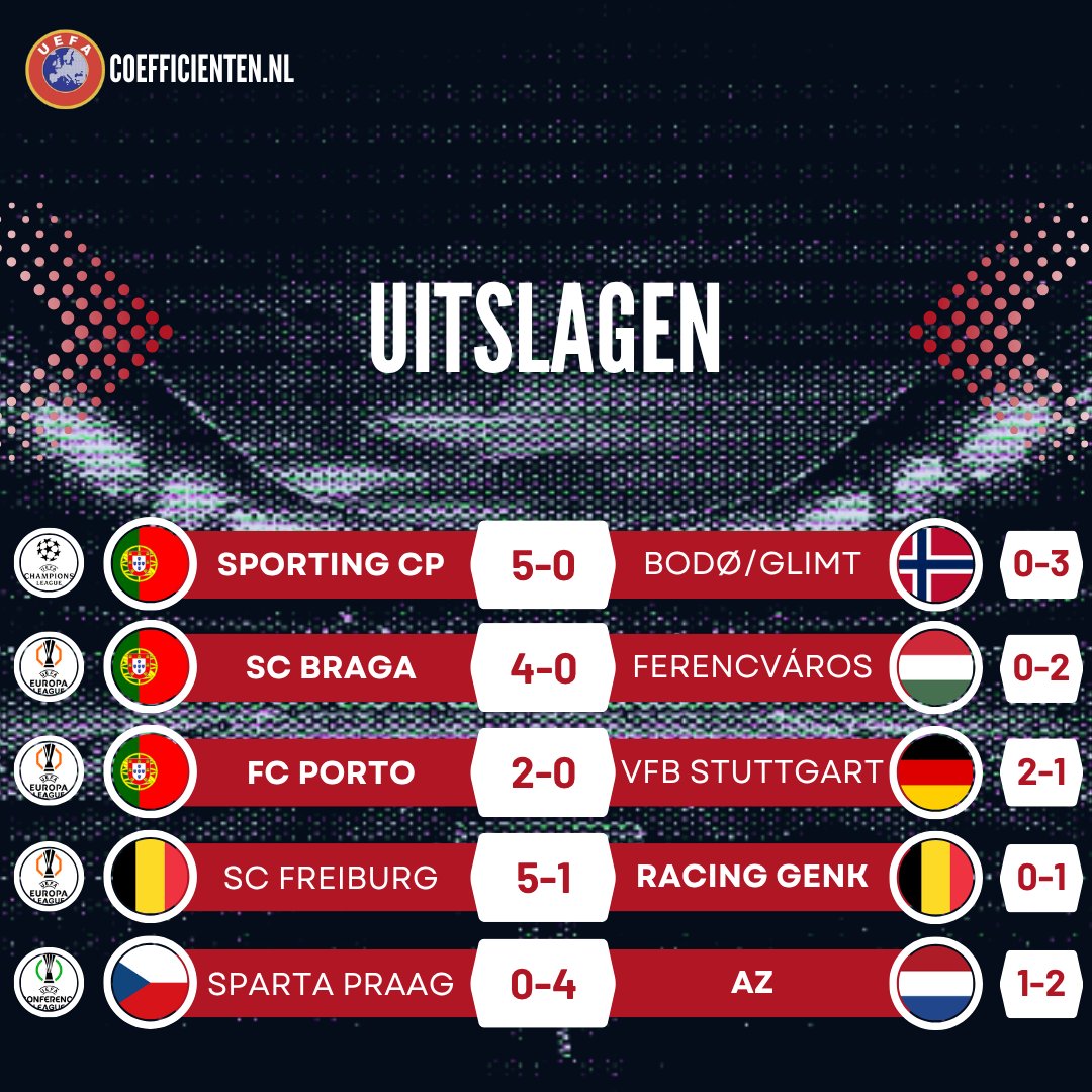 Coëfficiënten tweet media