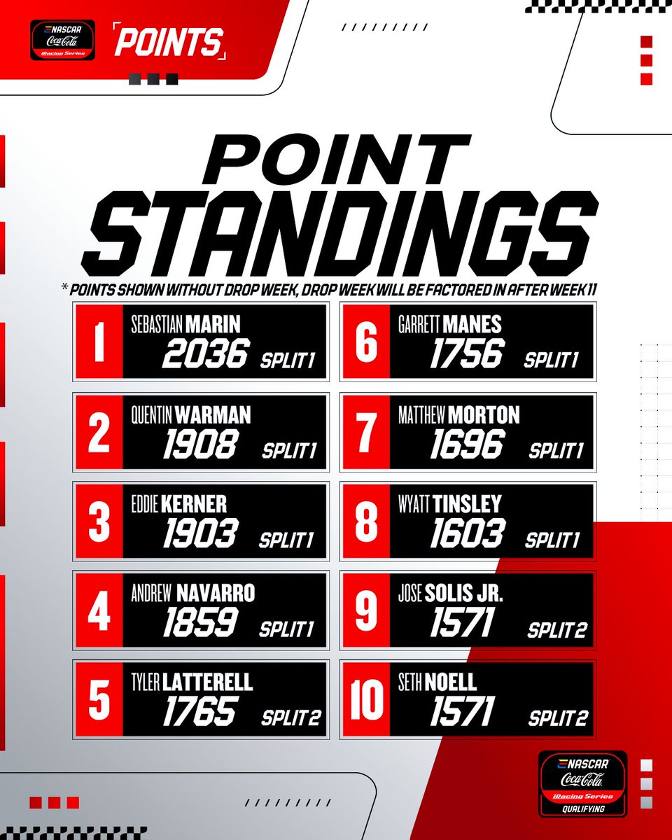 NASCAR Gaming and Esports tweet media