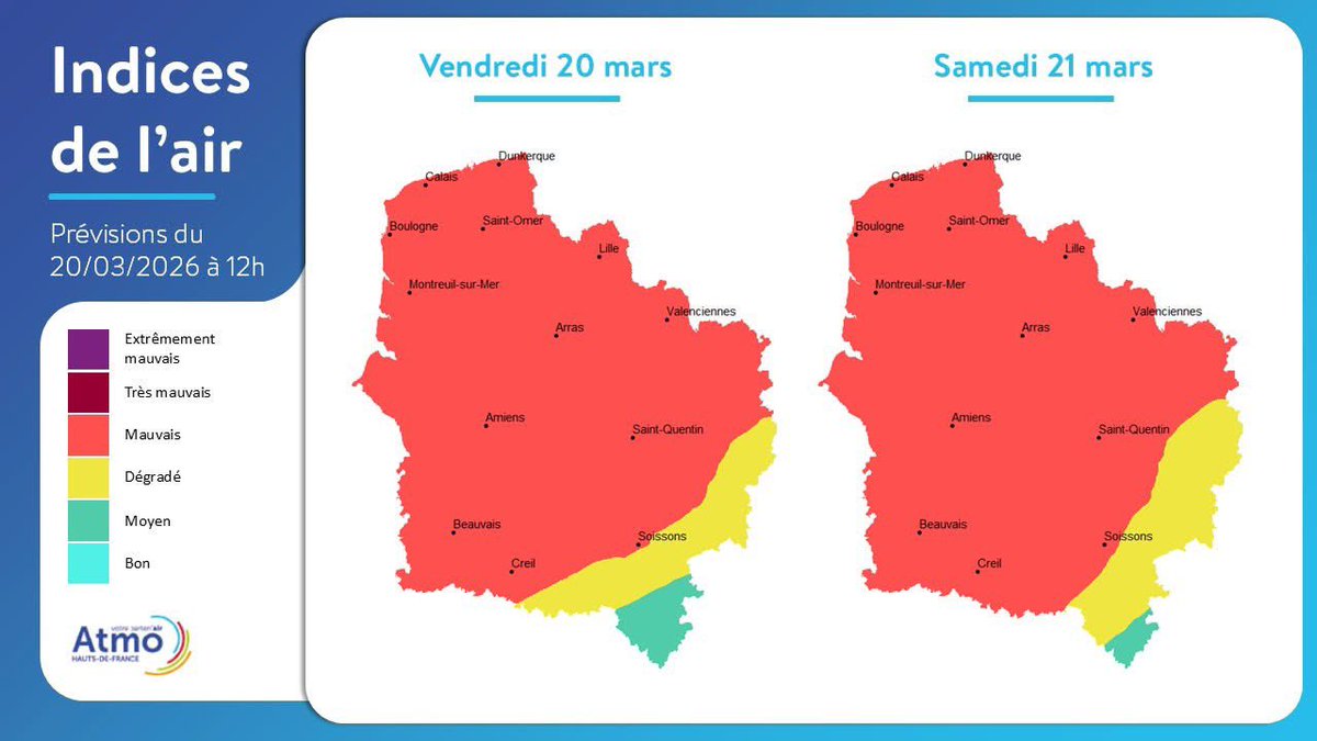 prefet59's tweet image. ⚠️ #Pollution #HautsDeFrance

Épisode de pollution aux particules pour une grande partie de la région Hauts-de-France ce vendredi 20 et samedi 21 mars.

👉 Adoptez les bons réflexes :
• privilégiez les modes de transport les moins polluants
• réduisez votre vitesse en voiture