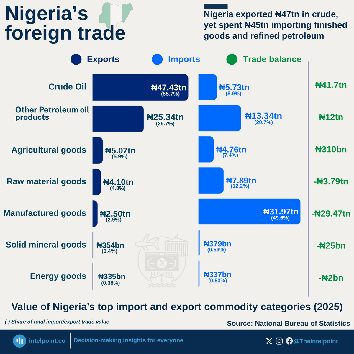 Intelpoint tweet media