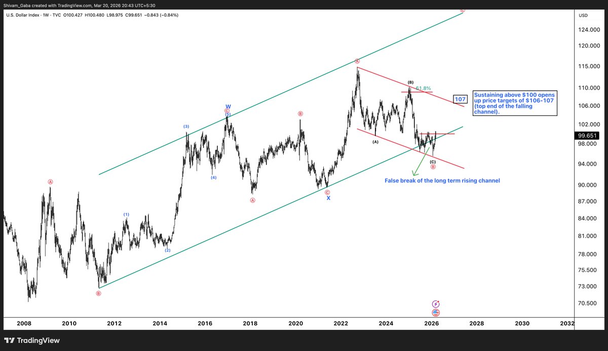 Alpha Waves tweet media