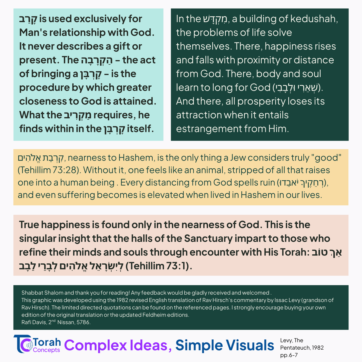 Torah_concepts's tweet photo. Kicking off Sefer Vayikra with a look at Rav Hirsch's understanding of the core concept of a Korban 
- Week 2⃣2⃣ ! 

Besorot Tovot. 
#torahconcepts #vayikra #ravhirsch #weeklyparsha #jewishlearning #parashathashavua #torah #shabbat #shabbatshalom https://t.co/zU8ktzQbGI