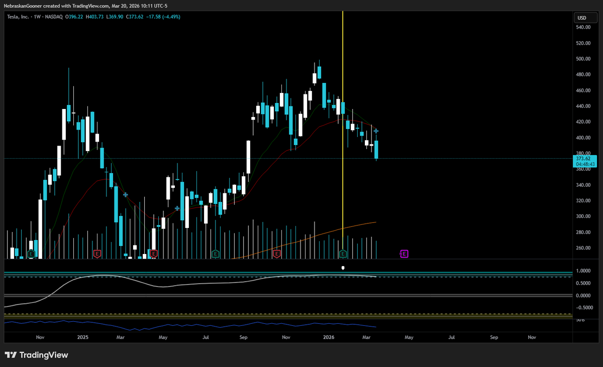 Top Goon X tweet media