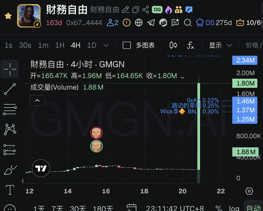 角度🔶 BNB tweet media