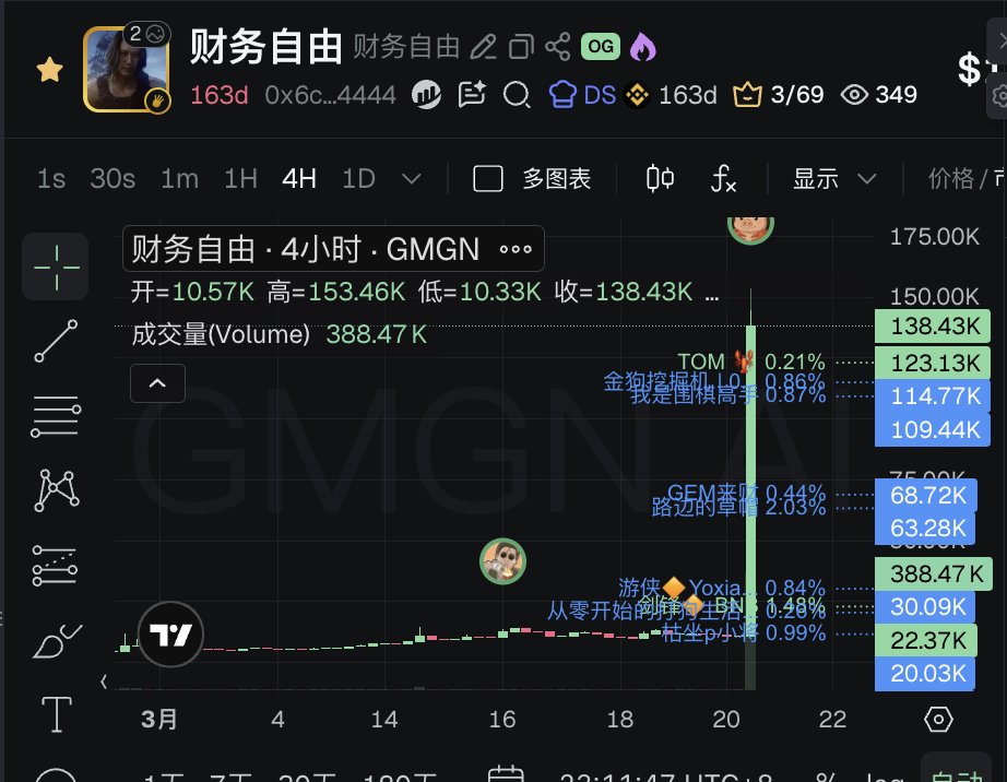 角度🔶 BNB tweet media