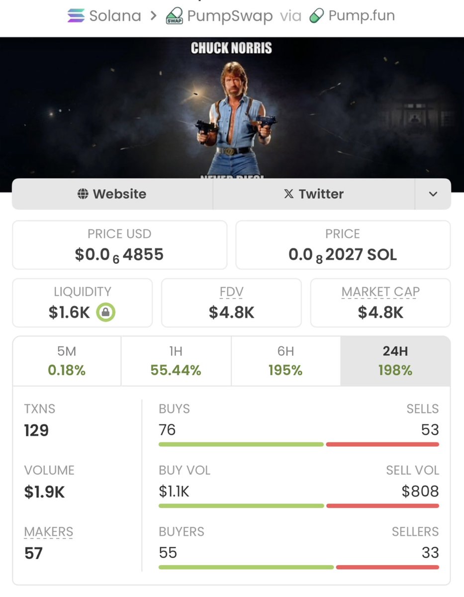 SOL TRADER tweet media