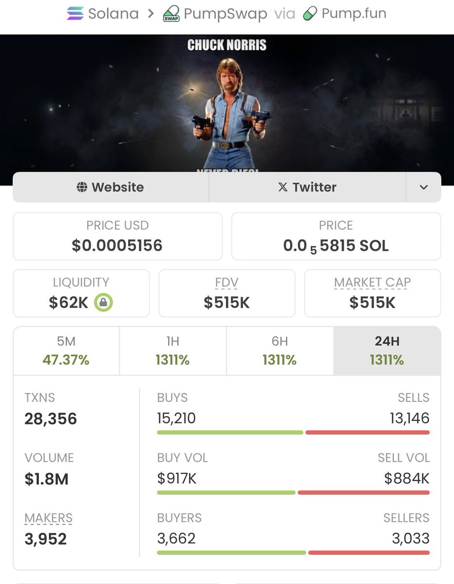 SOL TRADER tweet media