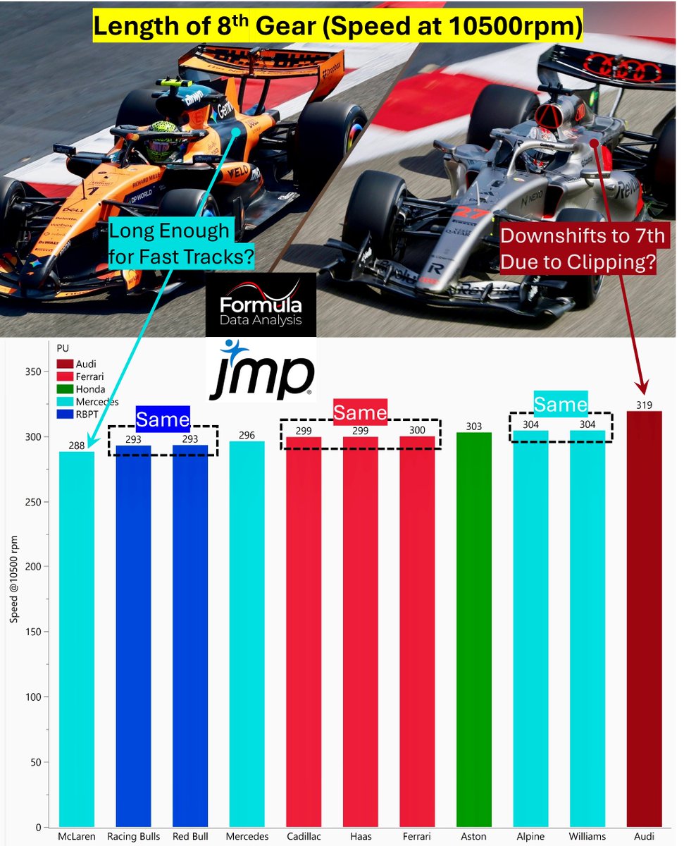 Formula Data Analysis tweet media
