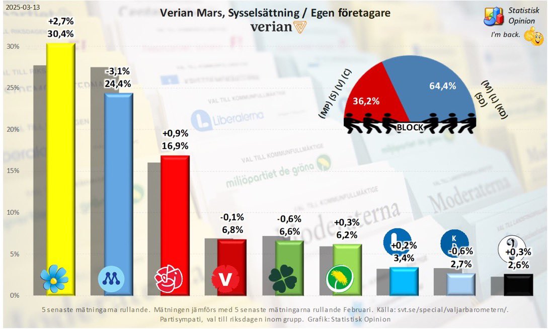 Anders Markusson tweet media