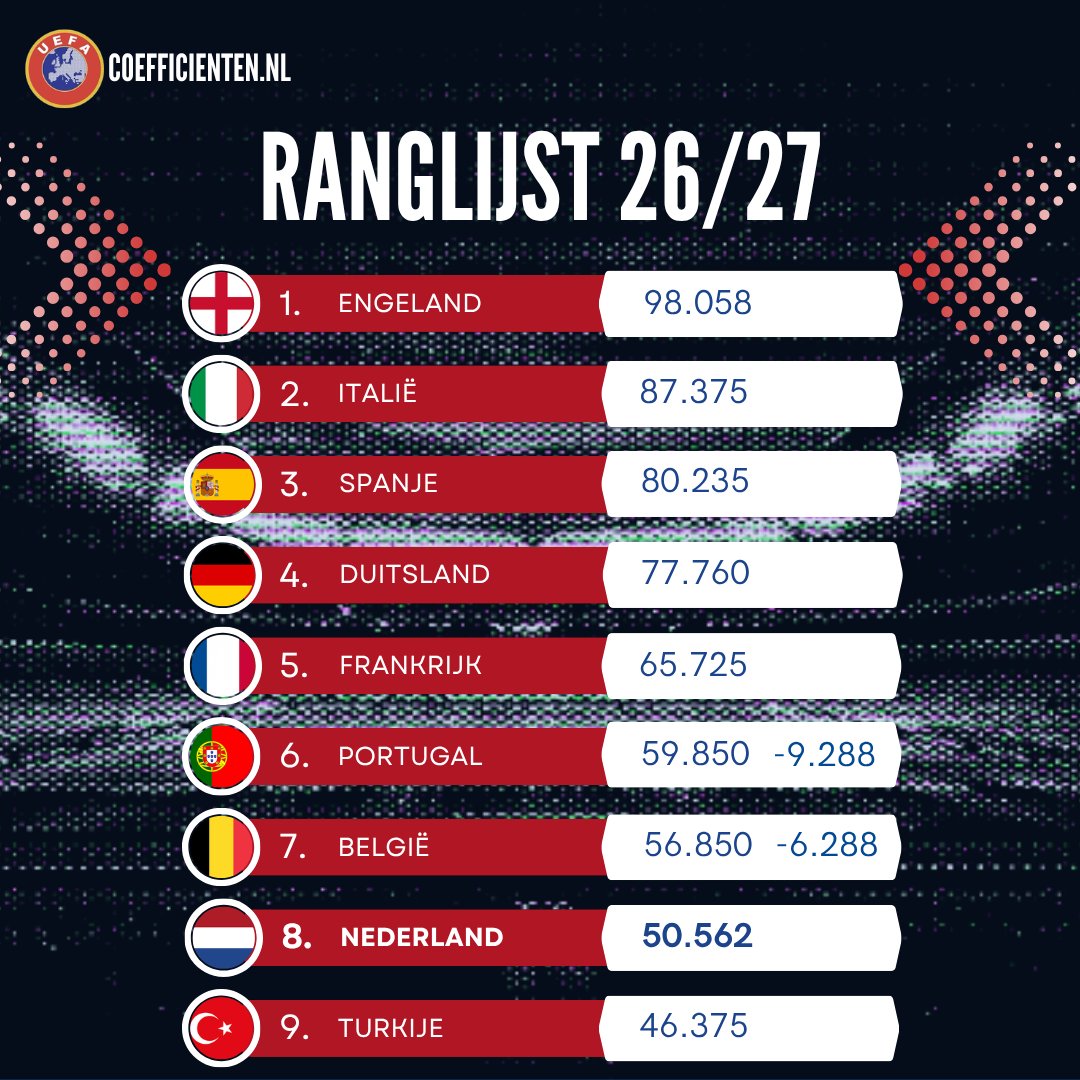 Coëfficiënten tweet media
