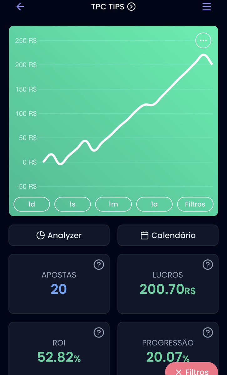 TPC tips tweet media