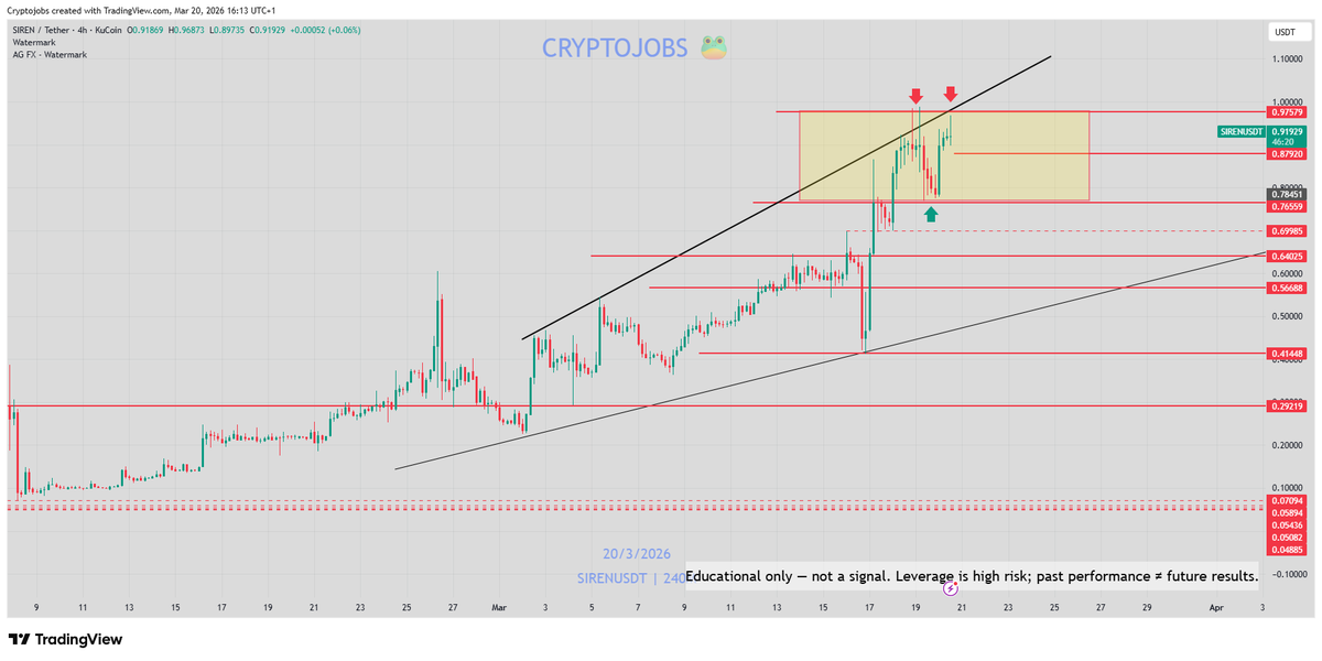 🧙 Crypto_Jobs🧙♂️ TA & FA 🎯 tweet media