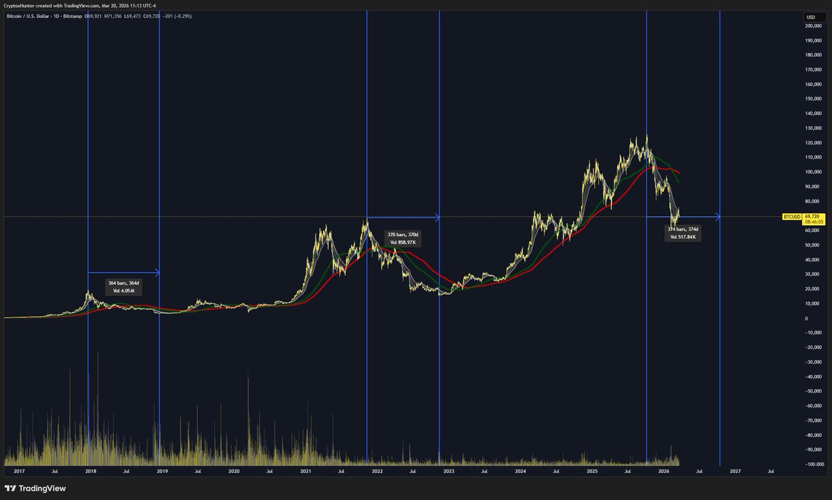 Crypto Hunter tweet media