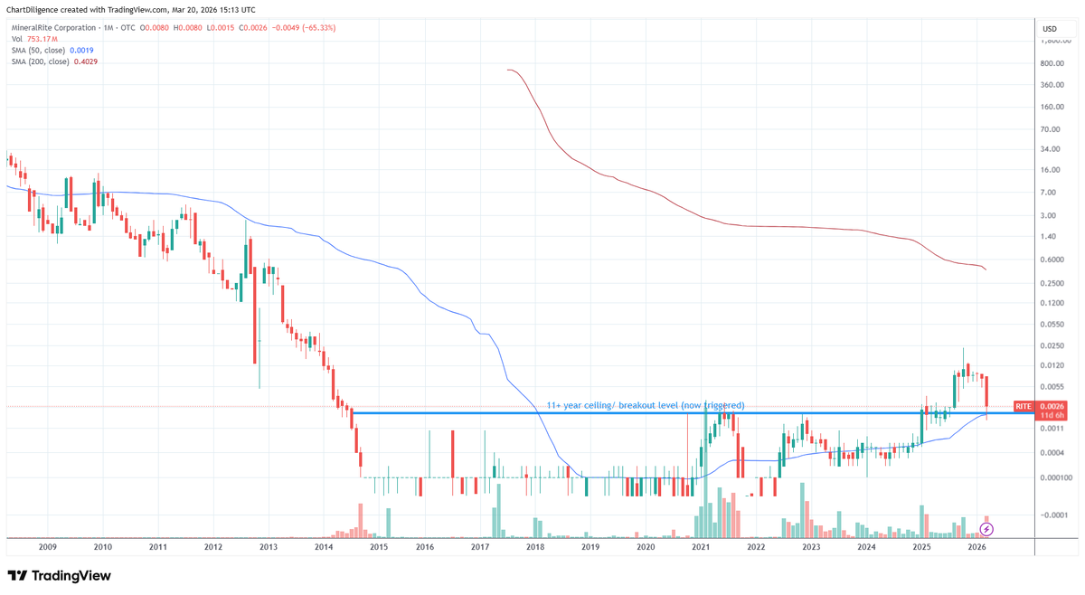 #otcset Guy tweet media