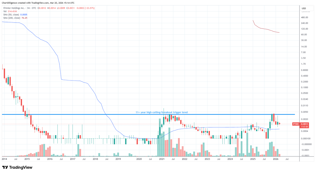 #otcset Guy tweet media