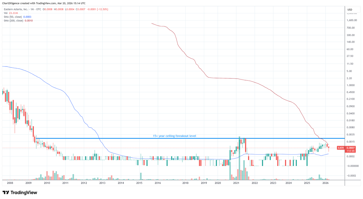 #otcset Guy tweet media