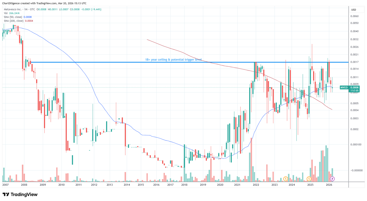 #otcset Guy tweet media