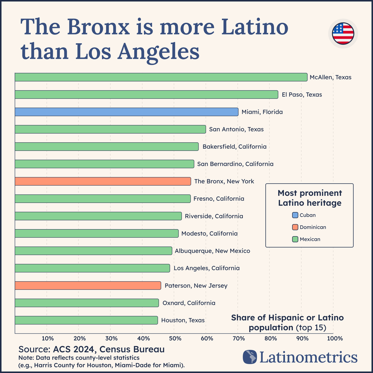 Latinometrics tweet media