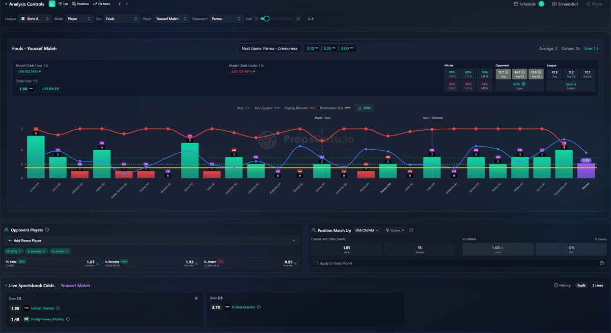 PropsData.io | Sportsbetting Statistics tweet media