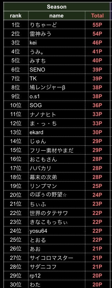 FPT【公式】 tweet media