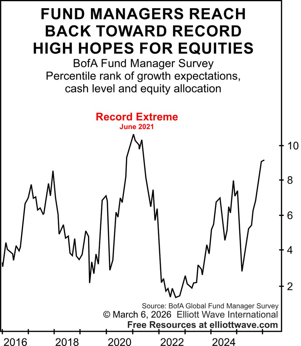 Elliott Wave International tweet media