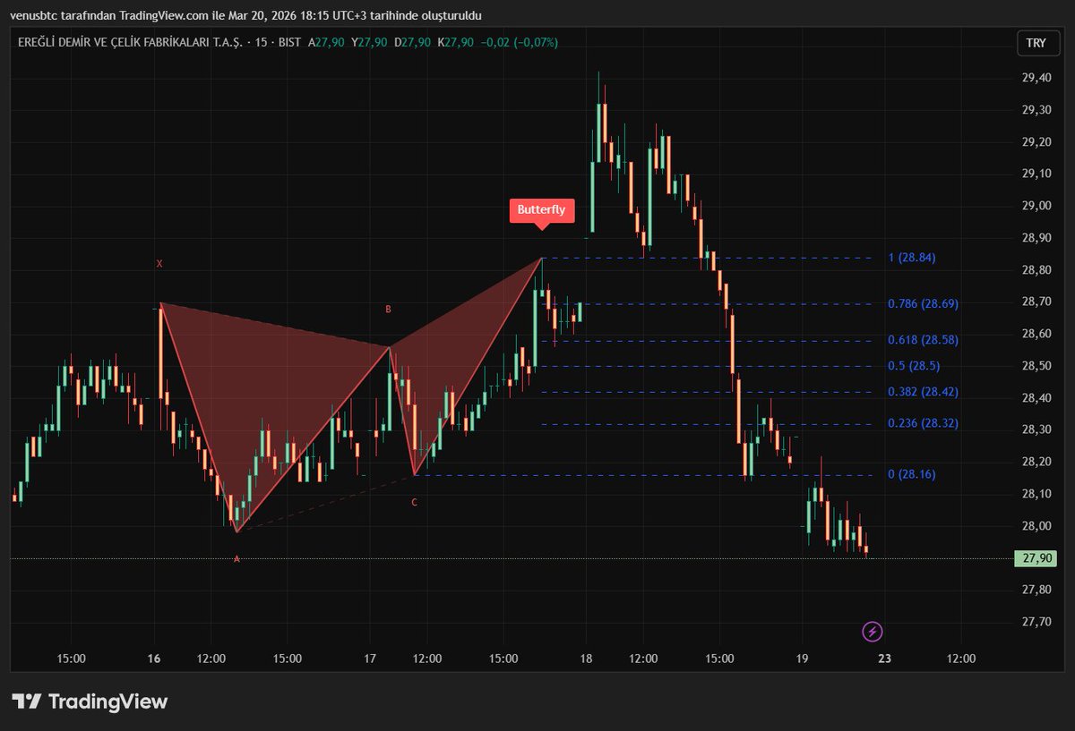 CRT Trader tweet media